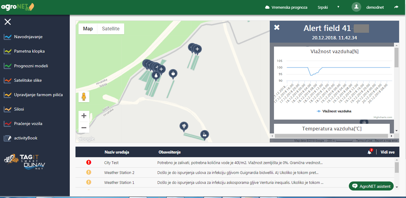 agroNET platforma